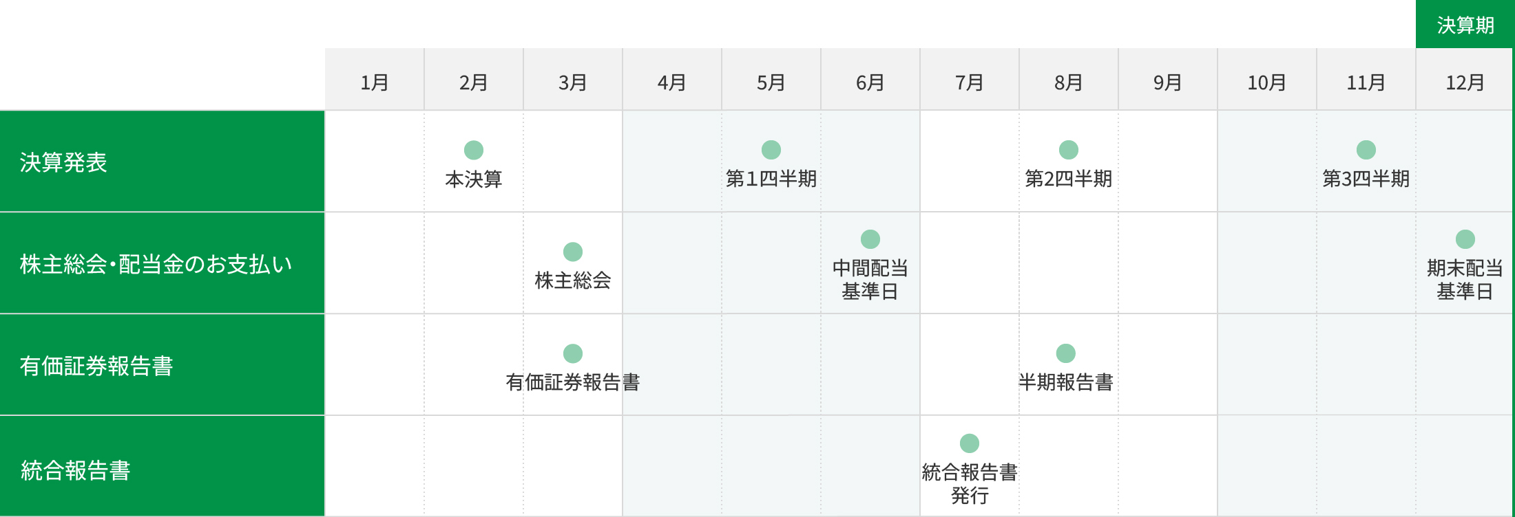 年間スケジュール