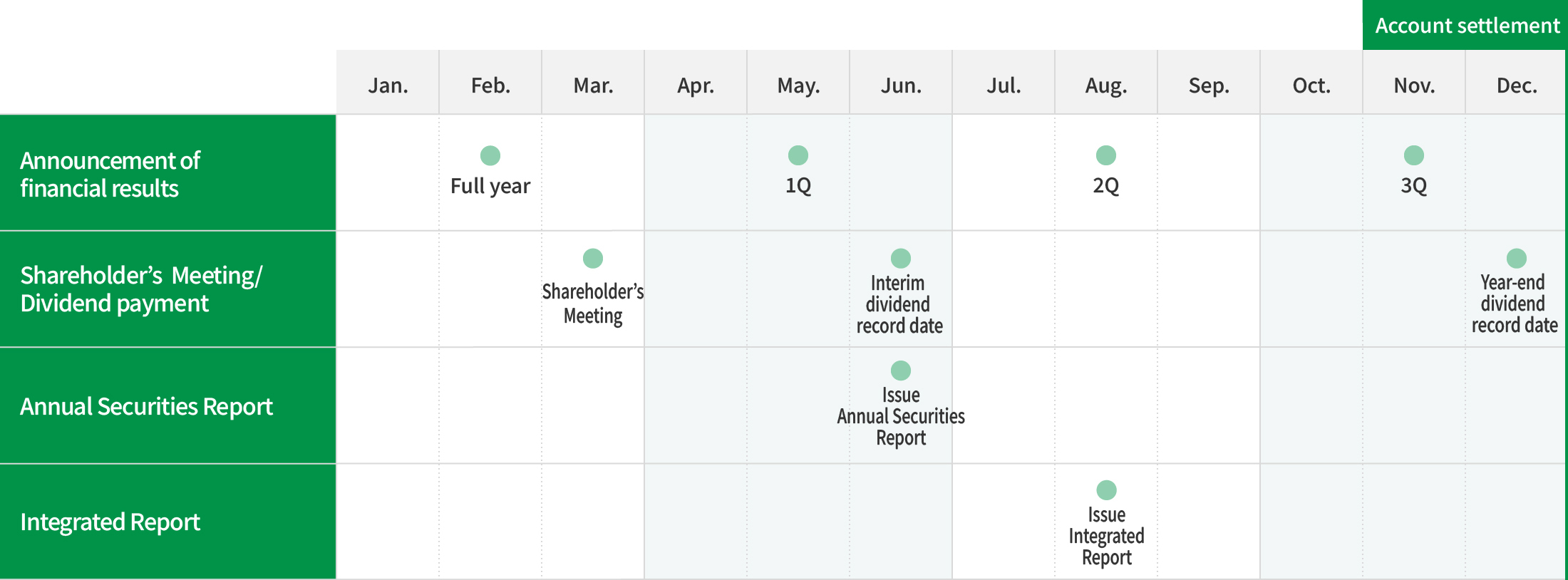 Annual Schedule