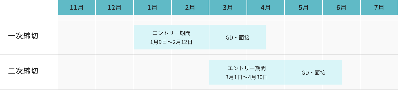 選考スケジュール