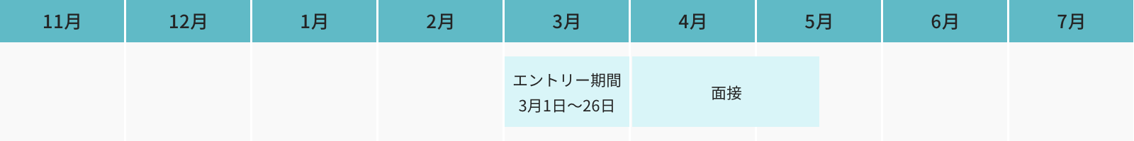 選考スケジュール